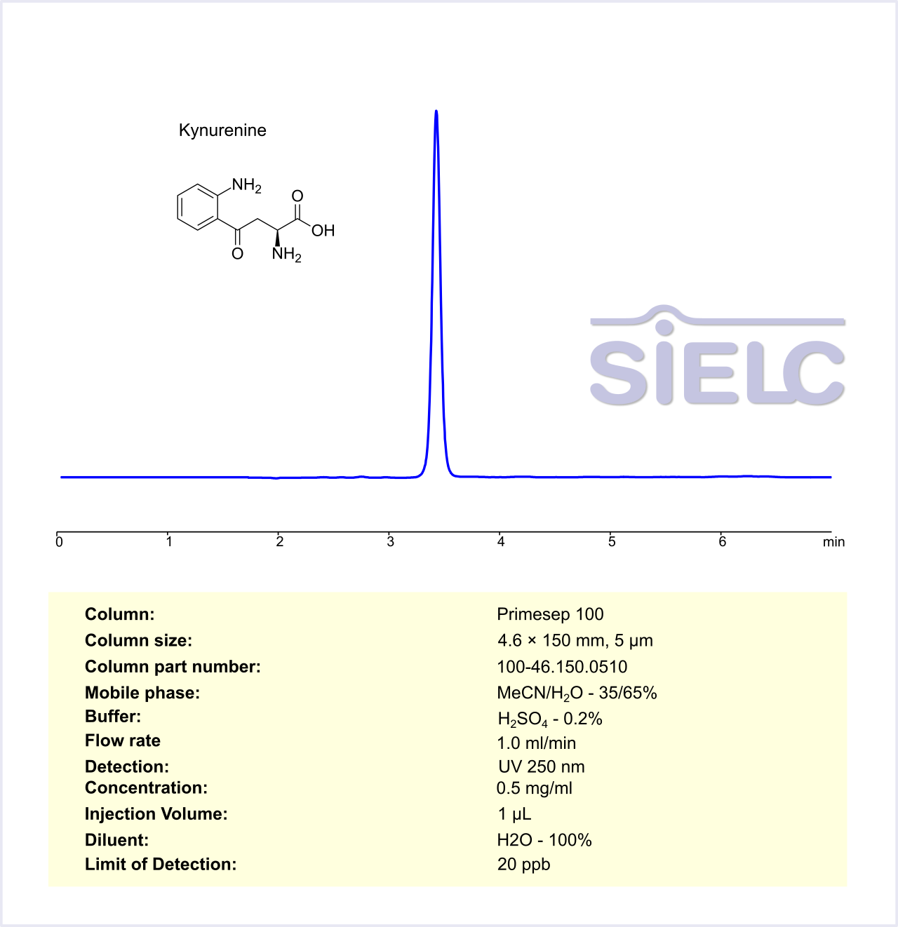 HPLC Method for Analysis of Kynurenine on Primesep 100 Column Chromatogramm
