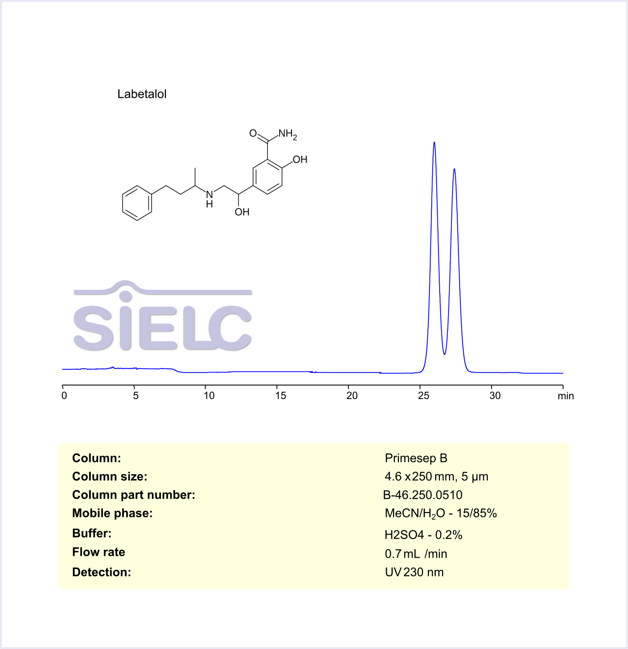 HPLC Method for Analysis of Labetalol (stereoisomers) in Pharmaceutical Dosage Form on Primesep B Column Chromatogramm