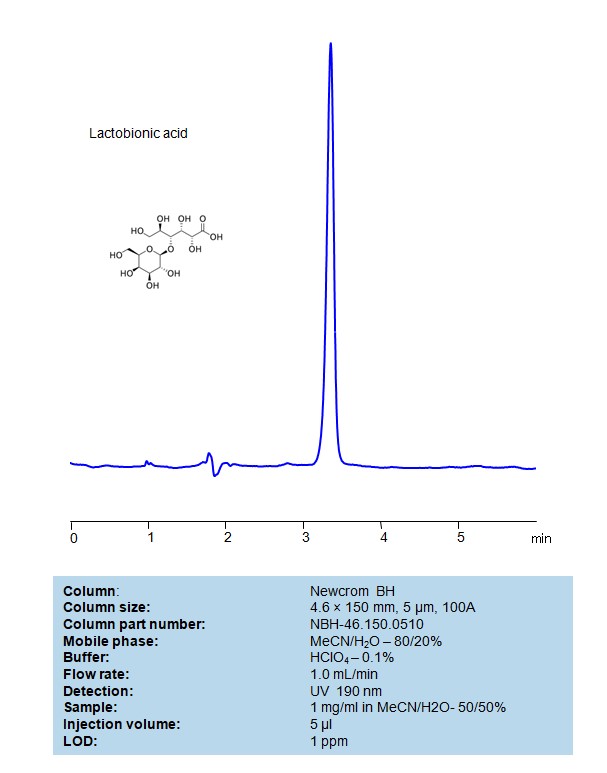 HPLC Method for Analysis of Lactobionic Acid on Newcrom BH Column Chromatogramm