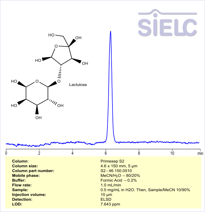 HPLC Method for Analysis of Lactulose on Primesep S2 Column Chromatogramm