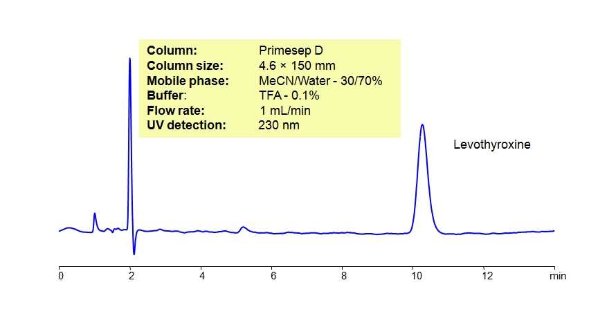 HPLC Method for Analysis of Levothyroxine Sodium Tablets Chromatogramm