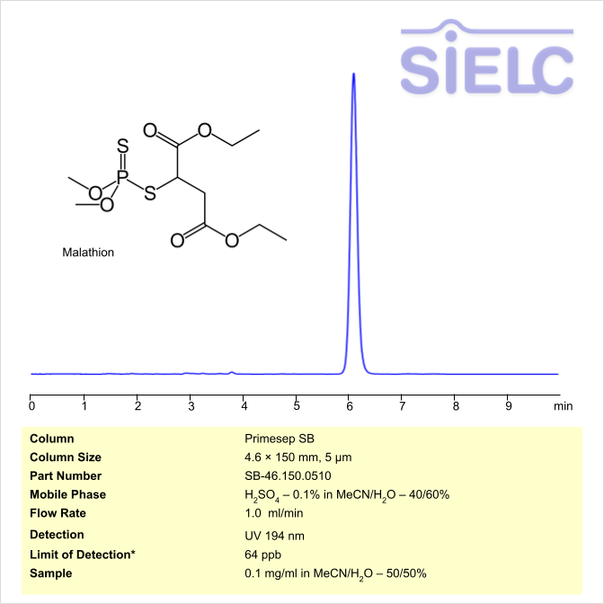 HPLC Method for Analysis of Malathion on Primesep SB Column Chromatogramm