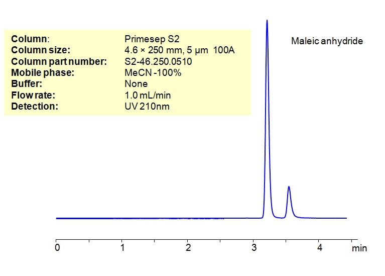 HPLC Method For Analysis Of Maleic Anhydride on Primesep S2 Column Chromatogramm