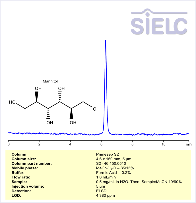 HPLC Method for Analysis of Mannitol on Primesep S2 Column Chromatogramm