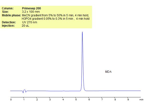 HPLC Method for Analysis of MDA Chromatogramm