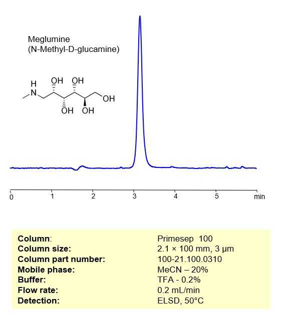 HPLC Method for Analysis of Meglumine on Primesep 100 Column by SIELC Technologies Chromatogramm