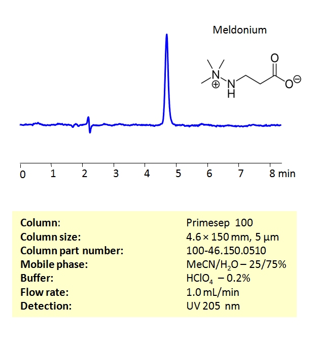 HPLC Method For Analysis Of Meldonium in Mildronate Tablet Dosage Form on Primesep 100 Column Chromatogramm