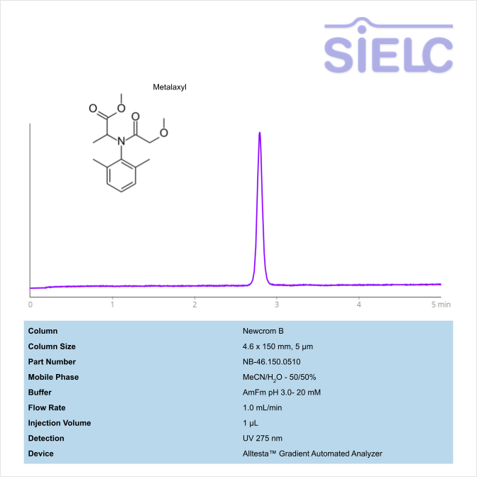 HPLC Method for Analysis of Metalaxyl on Newcrom B Column on Alltesta™ Chromatogramm