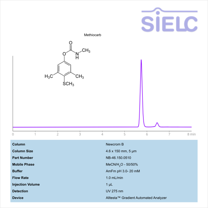 HPLC Method for Analysis of Methiocarb on Newcrom B Column on Alltesta™ Chromatogramm