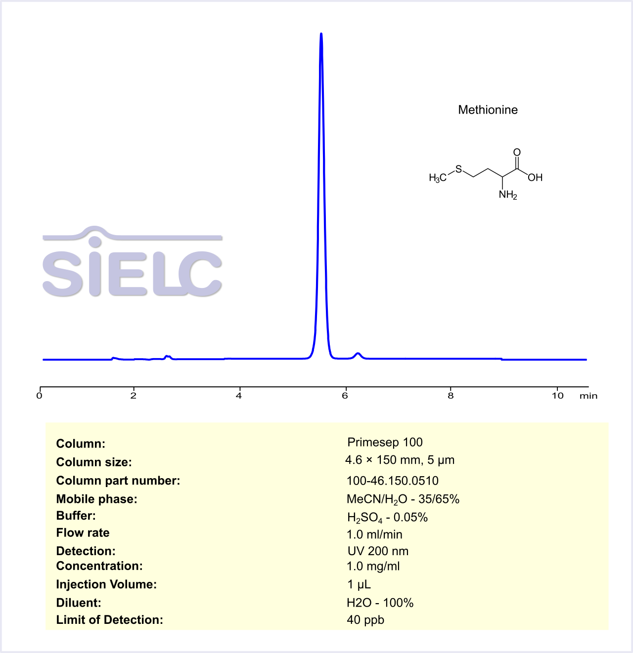 HPLC Method for Analysis of Methionine on Primesep 100 Column Chromatogramm