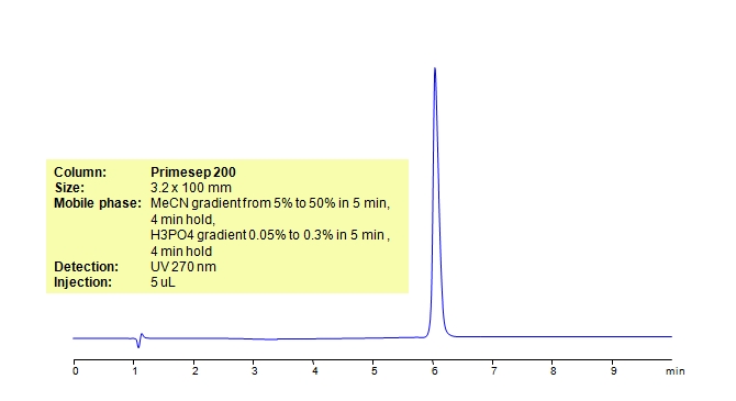 HPLC Method for Analysis of Methoxyphenamine on Primesep 200 Chromatogramm