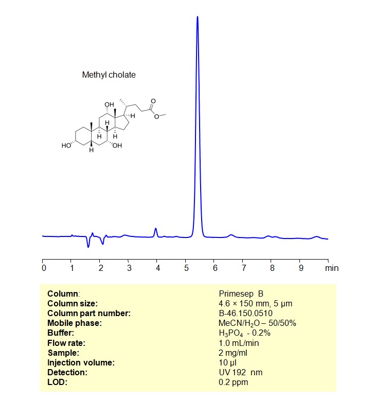 HPLC Method for Analysis of Methyl cholate on Primesep B Column Chromatogramm