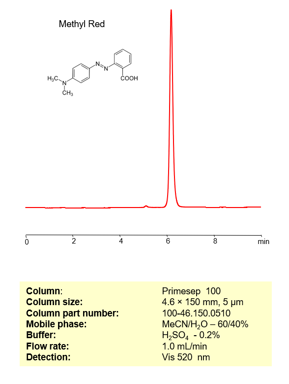 HPLC Method for Analysis of Methyl red on Primesep 100 Column Chromatogramm