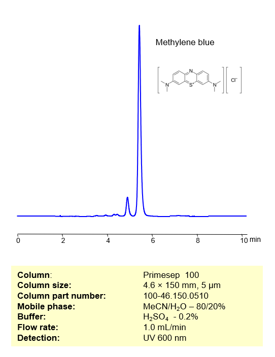 HPLC Method for Analysis of Methylene blue on Primesep 100 Column Chromatogramm