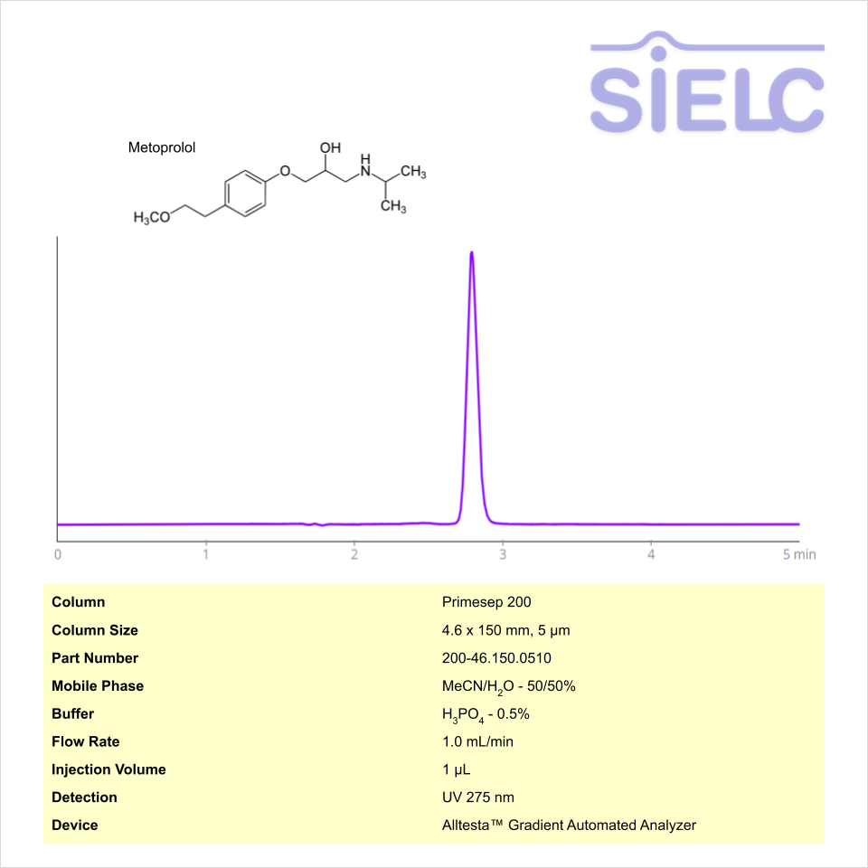 HPLC Method for Analysis of Metoprolol on Primesep 200 Column on Alltesta™ Chromatogramm