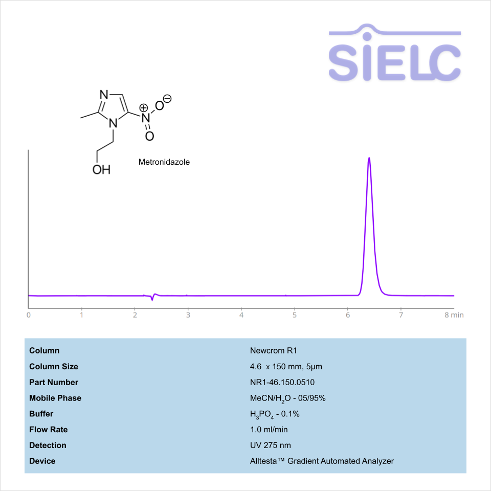 HPLC Method for Analysis of Metronidazole on Newcrom R1 Column on Alltesta™ Chromatogramm