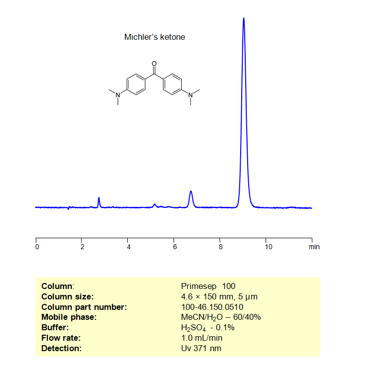HPLC Method for Analysis of Michler’s ketone on Primesep 100 Column Chromatogramm