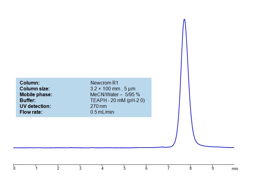 HPLC Method For Analysis Of Minocycline Hydrochloride on Newcrom R1 Column Chromatogramm