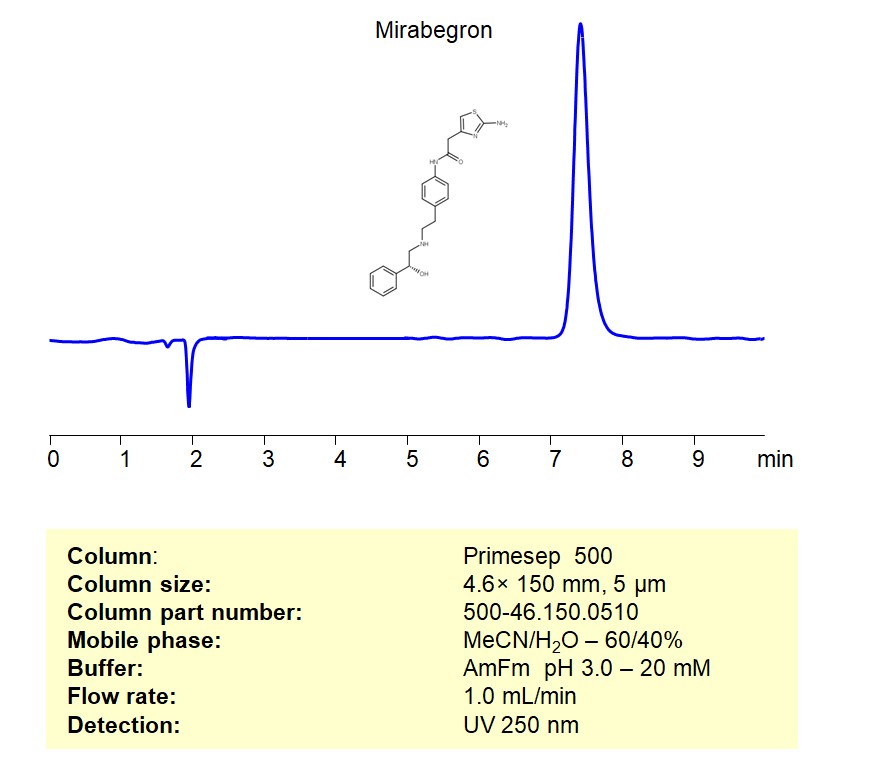 HPLC Method for Analysis of Mirabegron in Tablet Dosage Form on Primesep 500 Column Chromatogramm