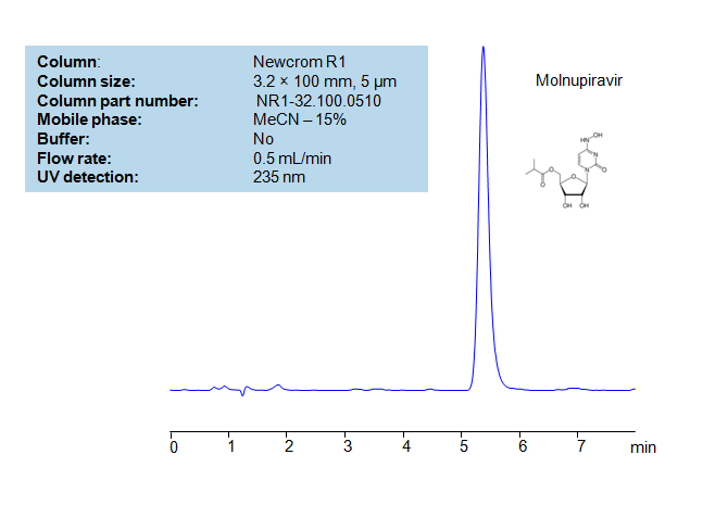 HPLC Method for Analysis of Molnupiravir on Newcrom R1 Column Chromatogramm