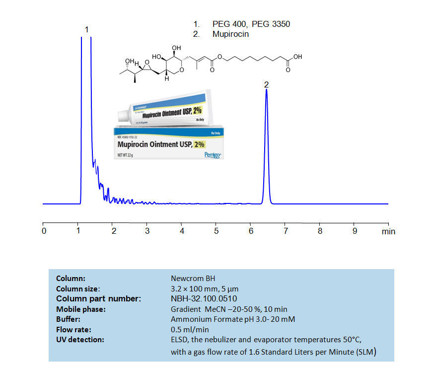 HPLC Method for Analysis of Mupirocin in Pharmaceutical Dosage Form on Newcrom BH Column Chromatogramm