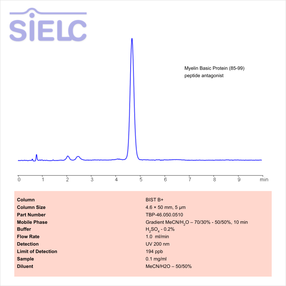 HPLC Method for Analysis of Myelin Basic Protein (85-99) Peptide Antagonist on BIST B+ Column Chromatogramm