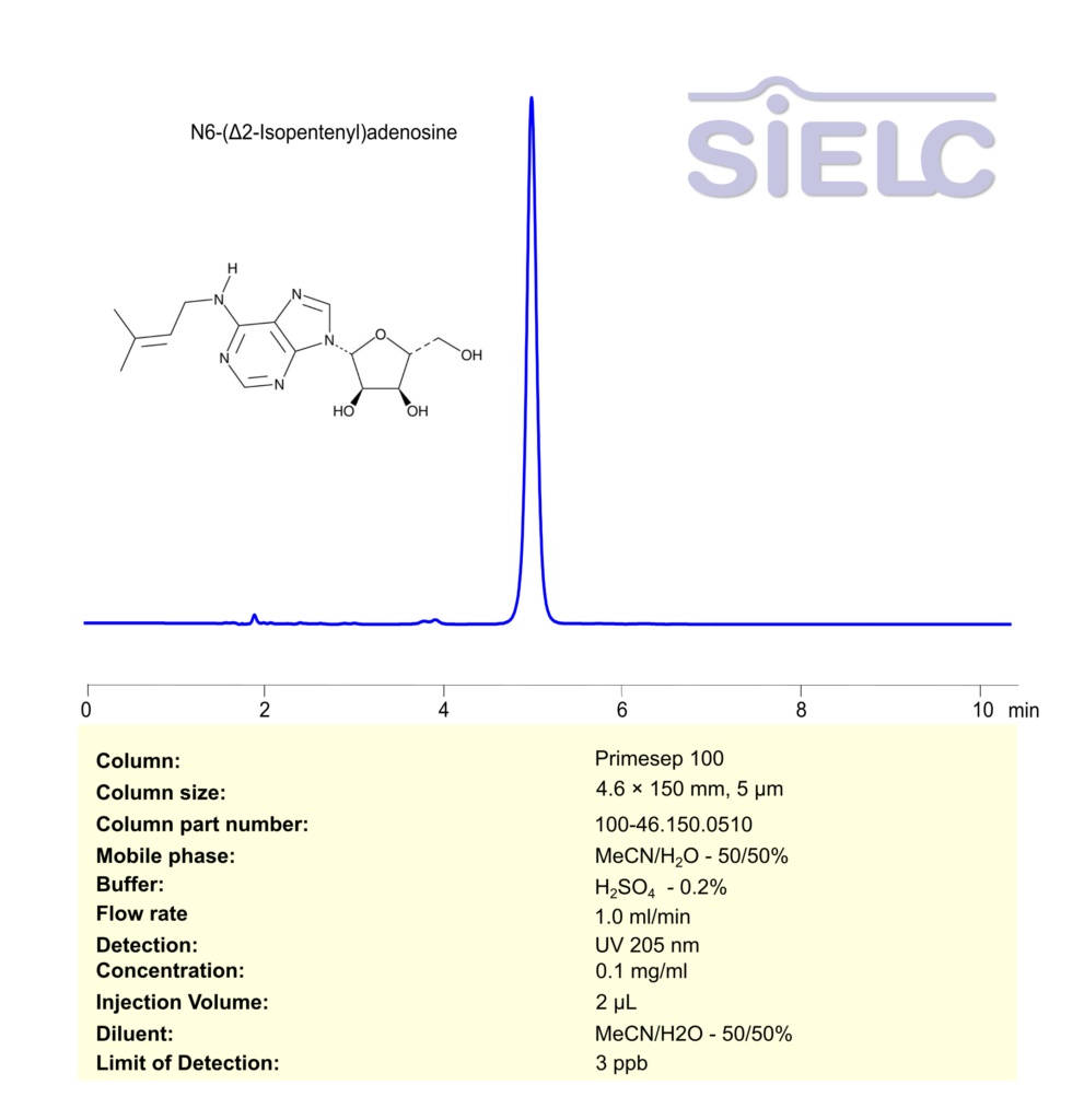 HPLC Method for Analysis of N6-(Δ2-Isopentenyl)adenine on Primesep 100 Column Chromatogramm