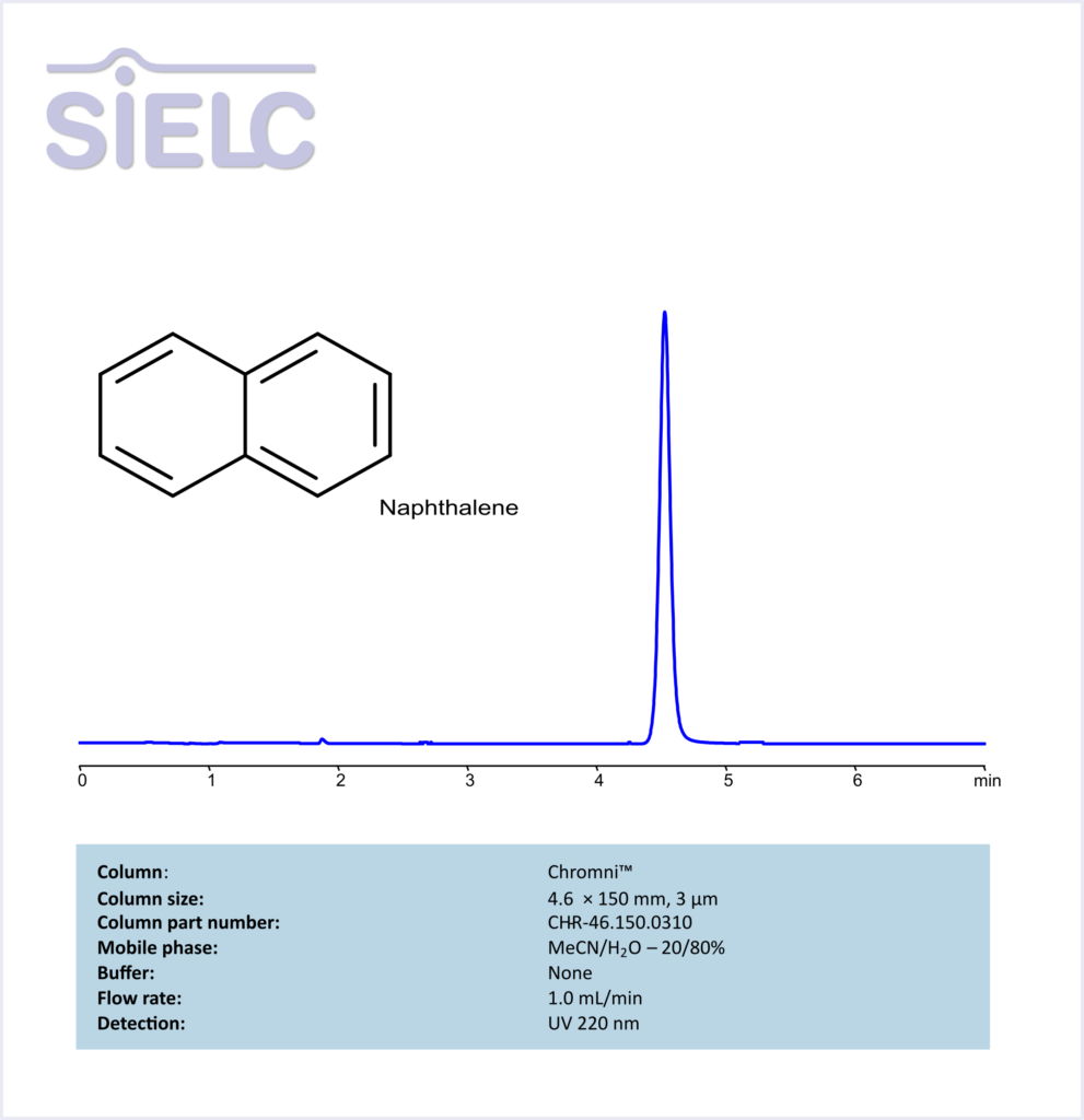 HPLC Method for Analysis of Naphthalene on Chromni Column Chromatogramm
