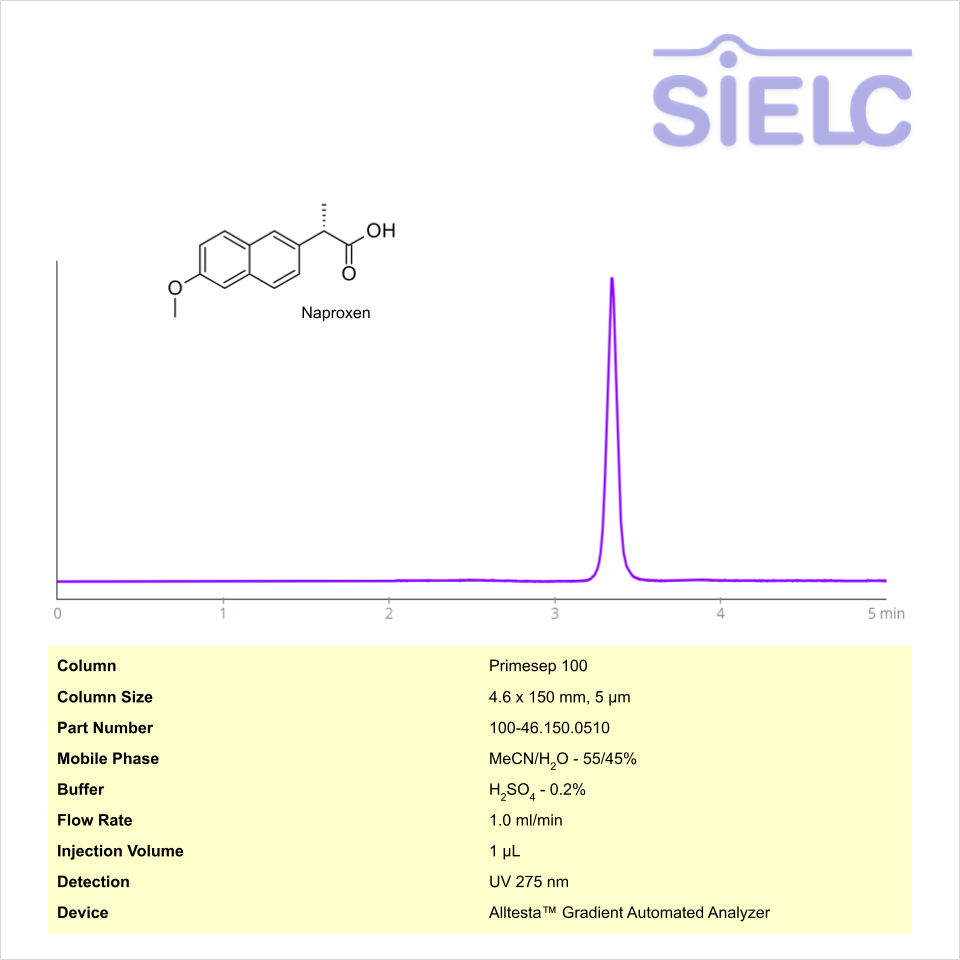 HPLC Method for Analysis of Naproxen on Primesep 100 Column on Alltesta™ Chromatogramm