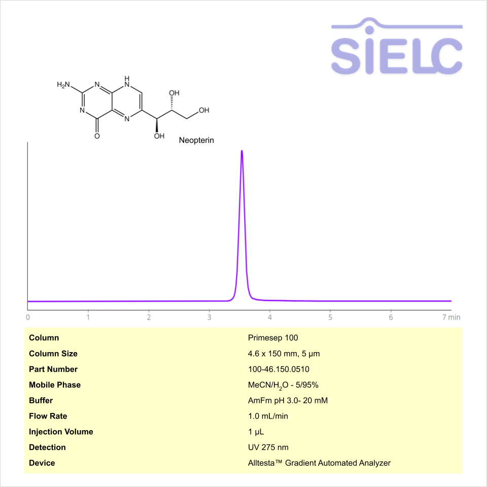 HPLC Method for Analysis of Neopterin on Primesep 100 Column on Alltesta™ Chromatogramm
