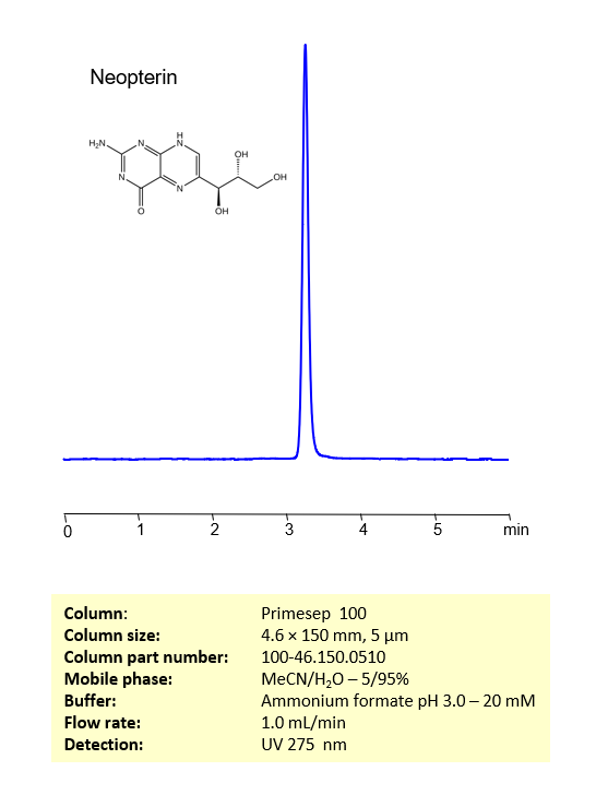 HPLC Method for Analysis of Neopterin on Primesep 100 Column Chromatogramm