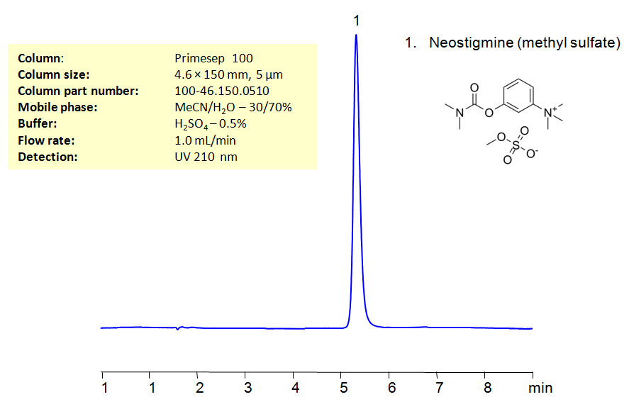 HPLC Method for Analysis of Neostigmine methylsulfate on Primesep 100 Column Chromatogramm