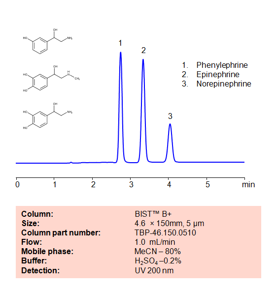 HPLC Method for Analysis of  Neurotransmitters Phenylephrine, Epinephrine and  Norepinephrine on BIST™B+ Column Chromatogramm