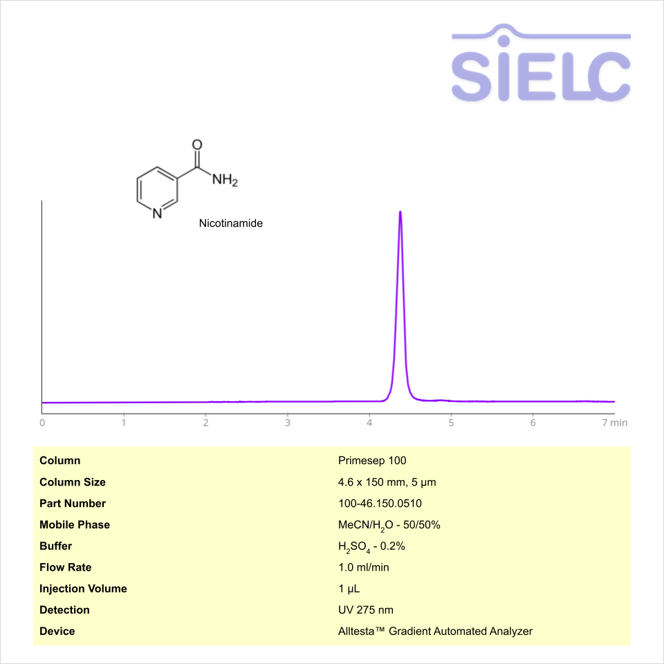 HPLC Method for Analysis of Nicotinamide on Primesep 100 Column on Alltesta™ Chromatogramm