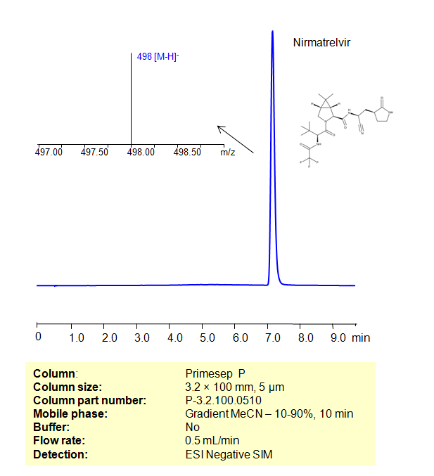 HPLC Method for Analysis of Nirmatrelvir  in PAXLOVID™ (Nirmatrelvir Tablets) on Primesep P Column Chromatogramm