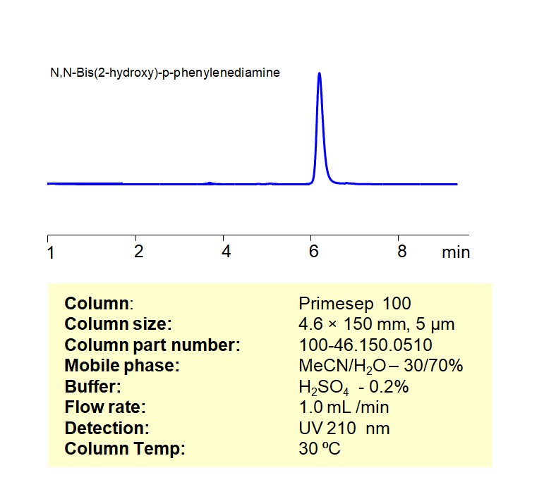 HPLC Method for Analysis of N,N-Bis (2-hydroxy)-p-phenylenediamine on Primesep 100 Column Chromatogramm
