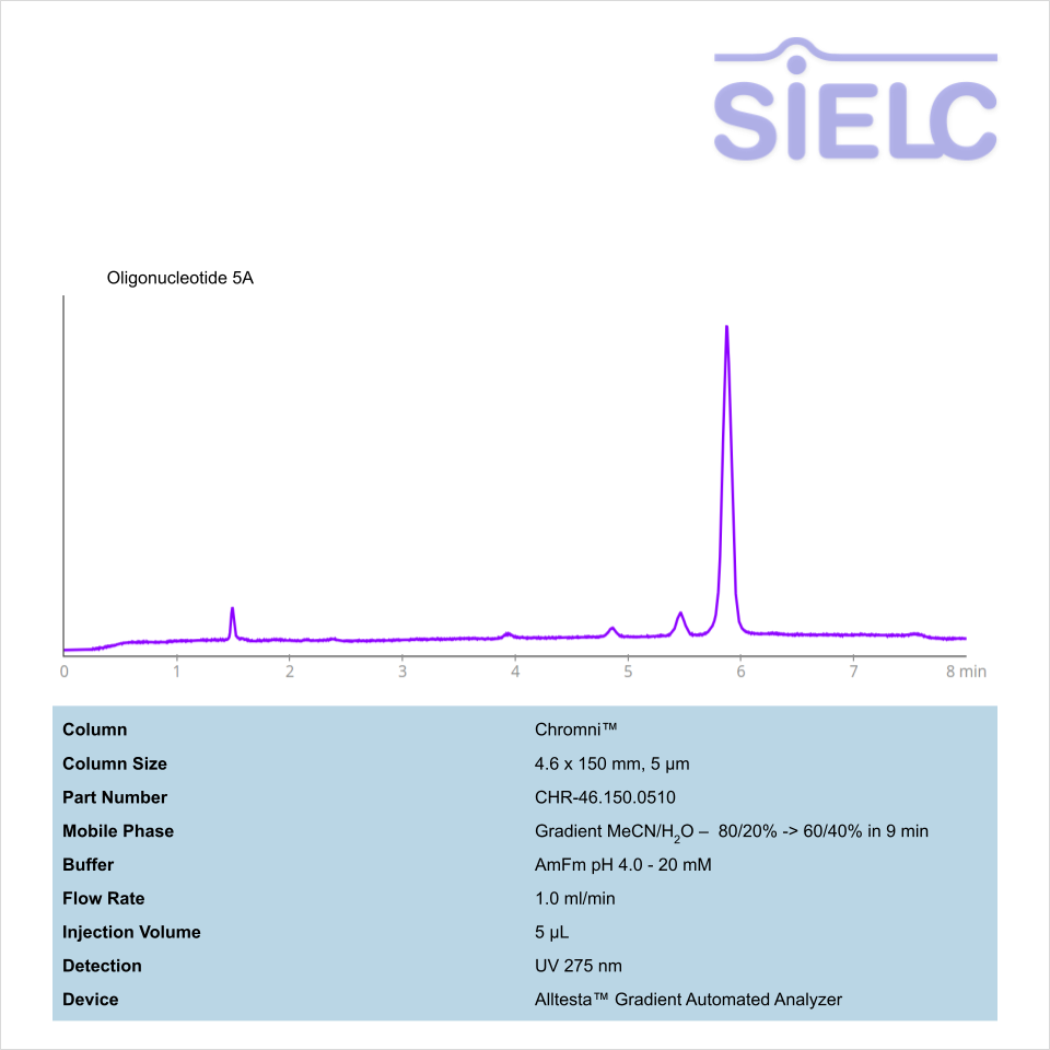 HPLC Method for Analysis of Oligonucleotide 5A on Chromni™ Column on Alltesta™ Chromatogramm
