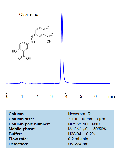 HPLC Method for Analysis of Olsalazine on Newcrom R1 Column Chromatogramm