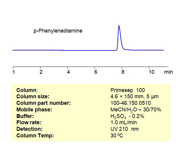 HPLC Method for Analysis of  p-Phenylenediamine on Primesep 100 Column Chromatogramm