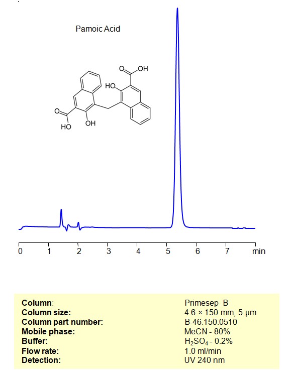 HPLC Method for Analysis of Pamoic Acid on Primesep B Column Chromatogramm