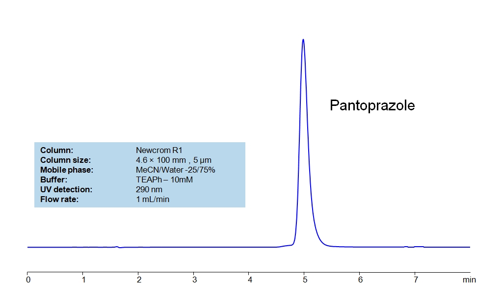 HPLC Method for Analysis of Pantoprazole Sodium in Tablets on Newcrom R1 Chromatogramm