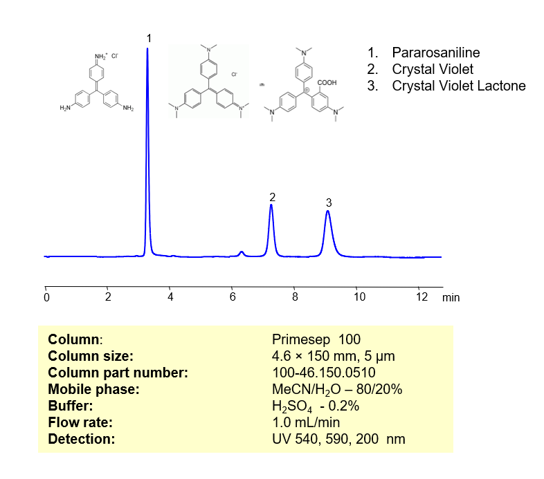 HPLC Method for Analysis of Pararosaniline, Crystal Violet, and Crystal Violet Lactone on Primesep 100 Column Chromatogramm