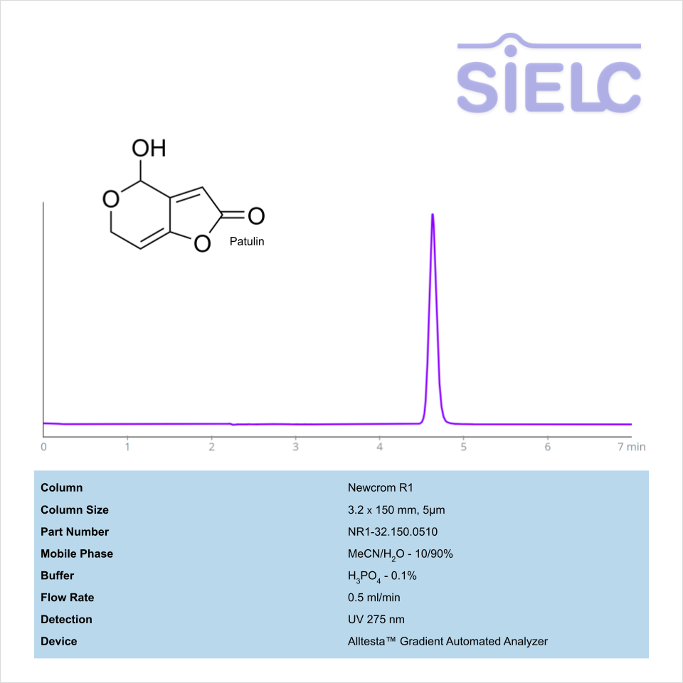 HPLC Method for Analysis of Patulin on Newcrom R1 Column on Alltesta™ Chromatogramm