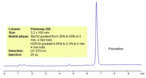 HPLC Method for Analysis of Paxil CR on Primesep 200 Chromatogramm