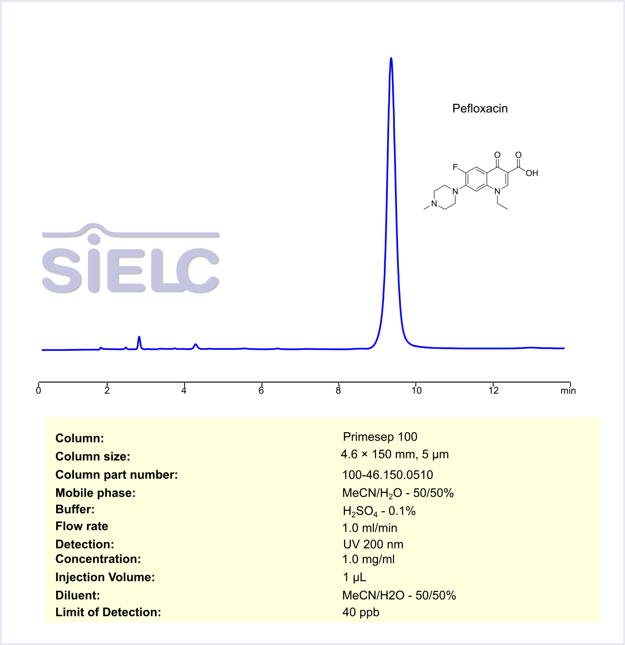 HPLC Method for Analysis of Pefloxacin on Primesep 100 Column Chromatogramm