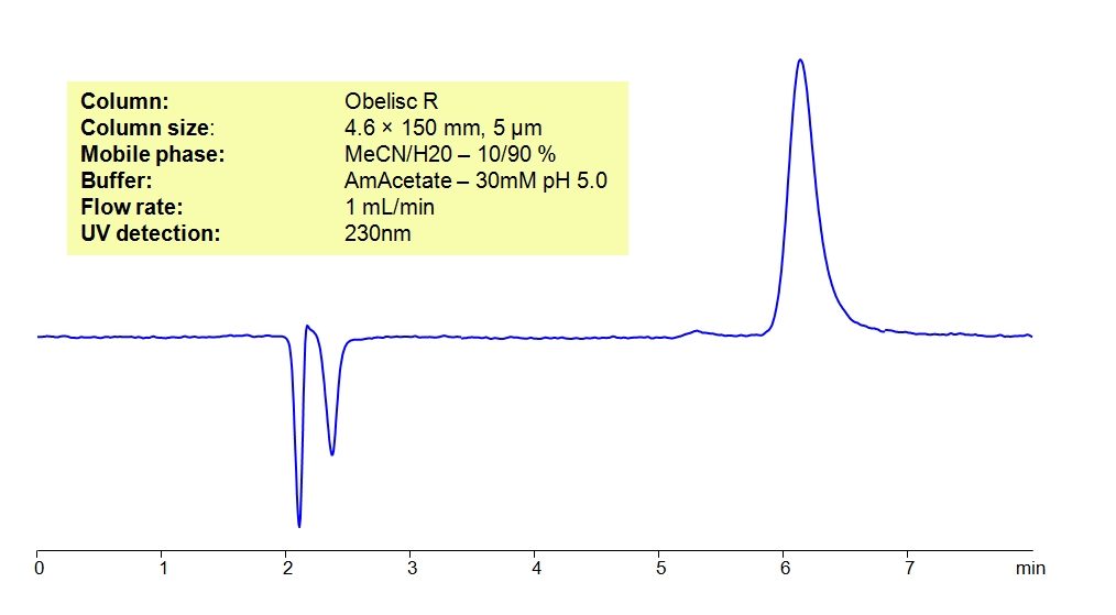 HPLC Method for Analysis of Pentosidine Chromatogramm