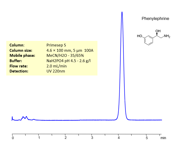 HPLC Method for Analysis of Phenylephrine HCl on Primesep S Column by SIELC Technologies Chromatogramm
