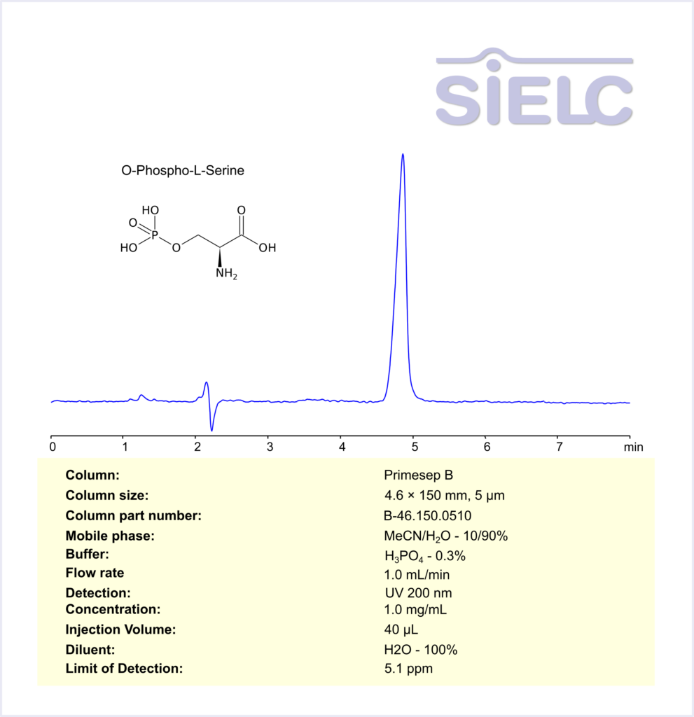 HPLC Method for Analysis of Phosphoserine on Primesep B Column Chromatogramm
