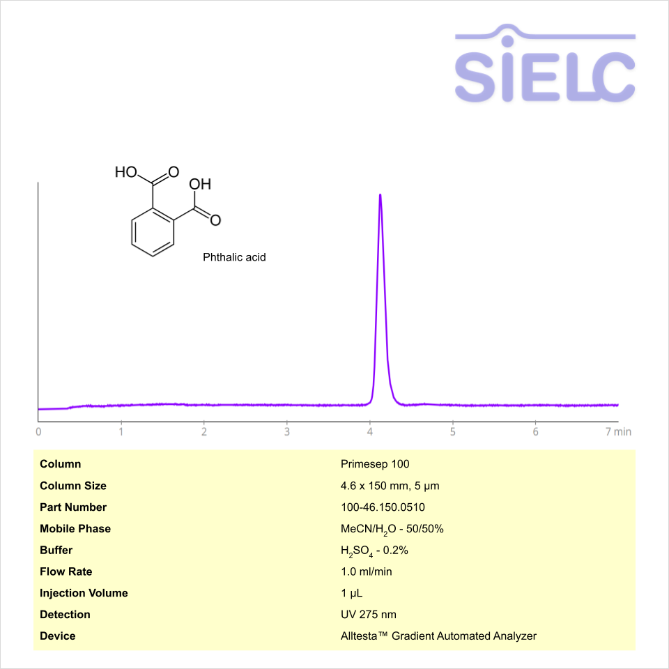 HPLC Method for Analysis of Phthalic acid on Primesep 100 Column on Alltesta™ Chromatogramm