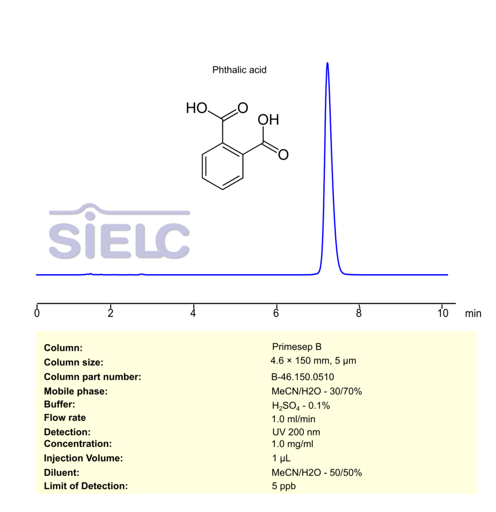 HPLC Method for Analysis of Phthalic acid on Primesep B Column Chromatogramm